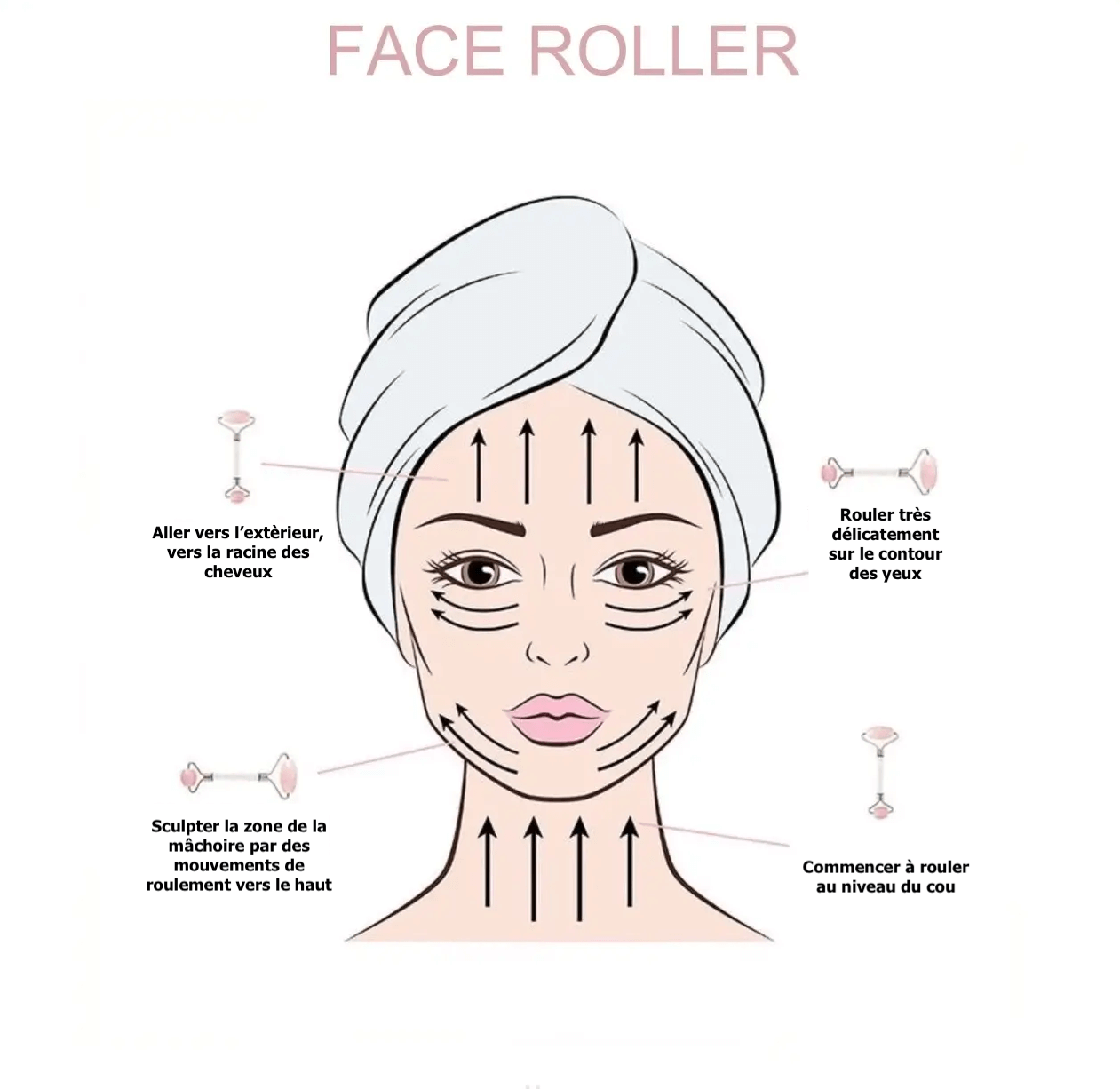 Coffret Lumière Florale, atténue visiblement cernes et poches pour un regard qui s'illumine